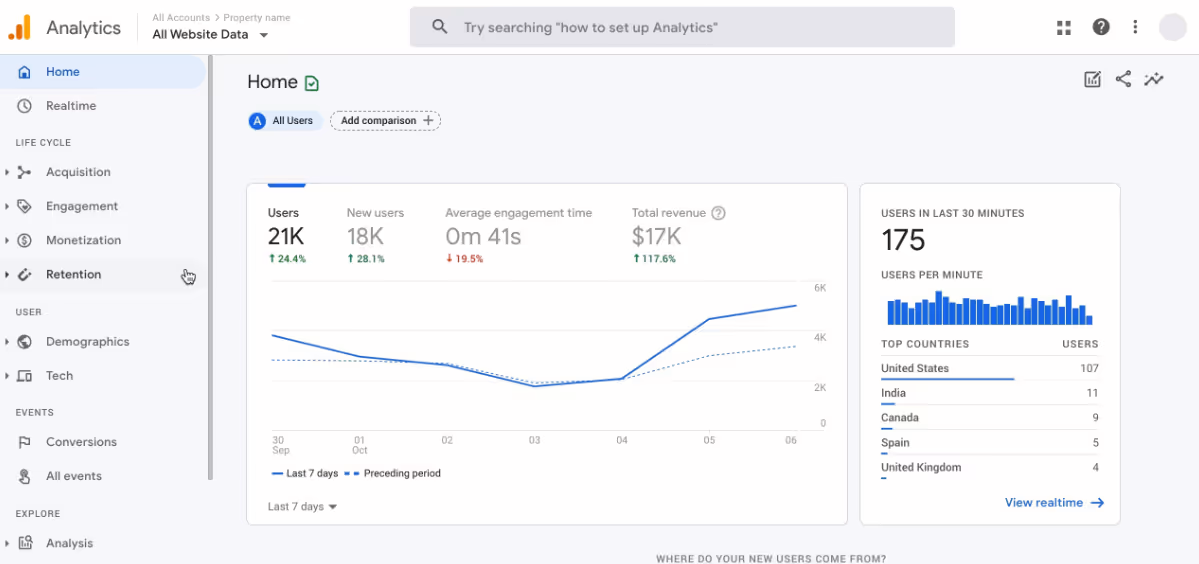 Google Analytics