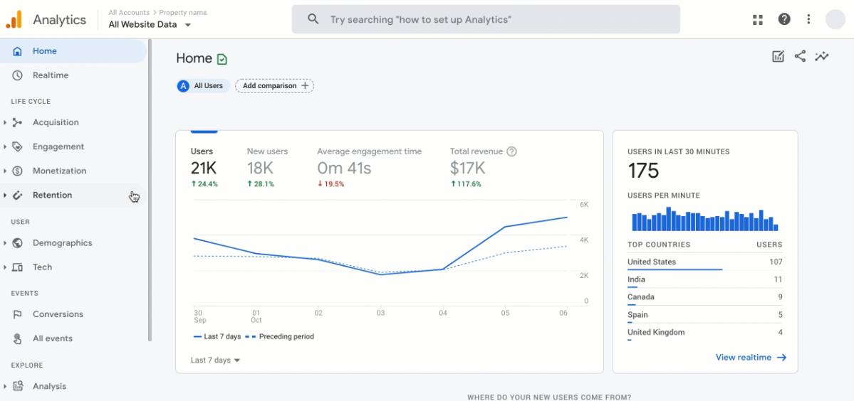 Google Analytics
