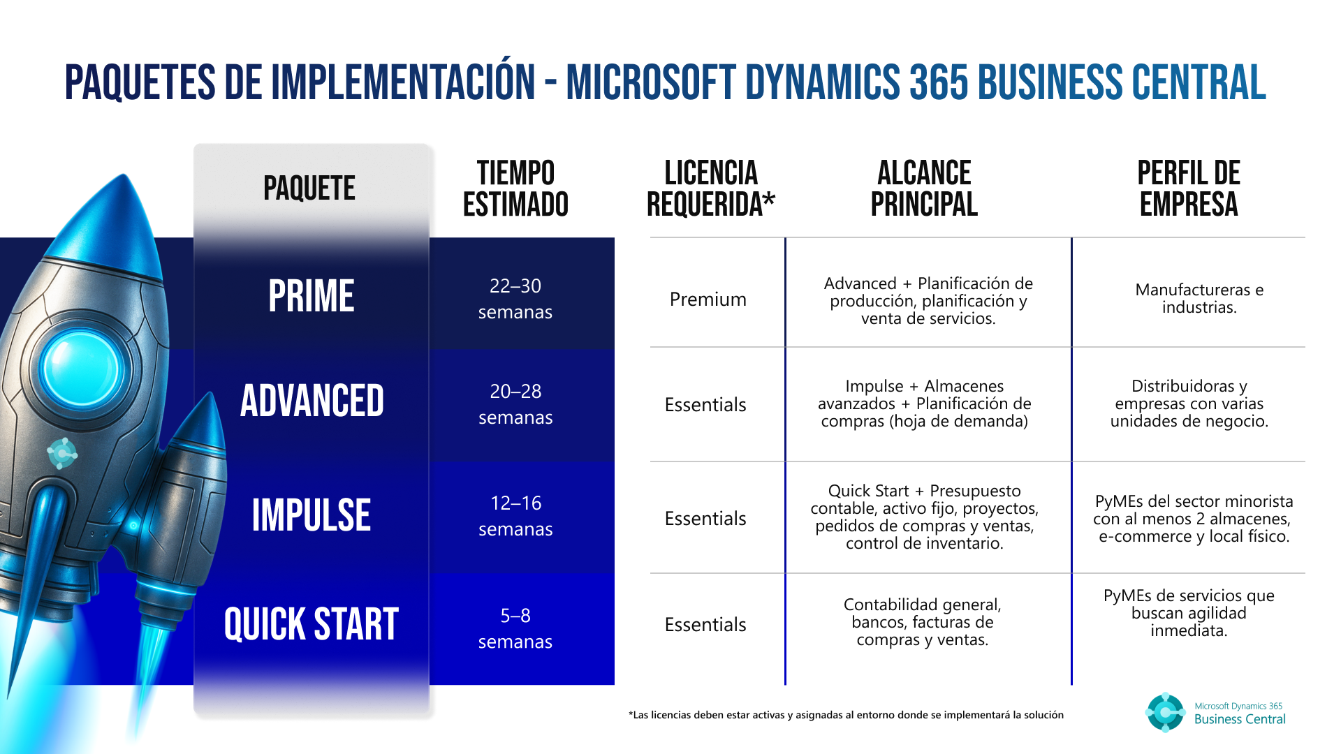 paquetes de implementacion de launchpack