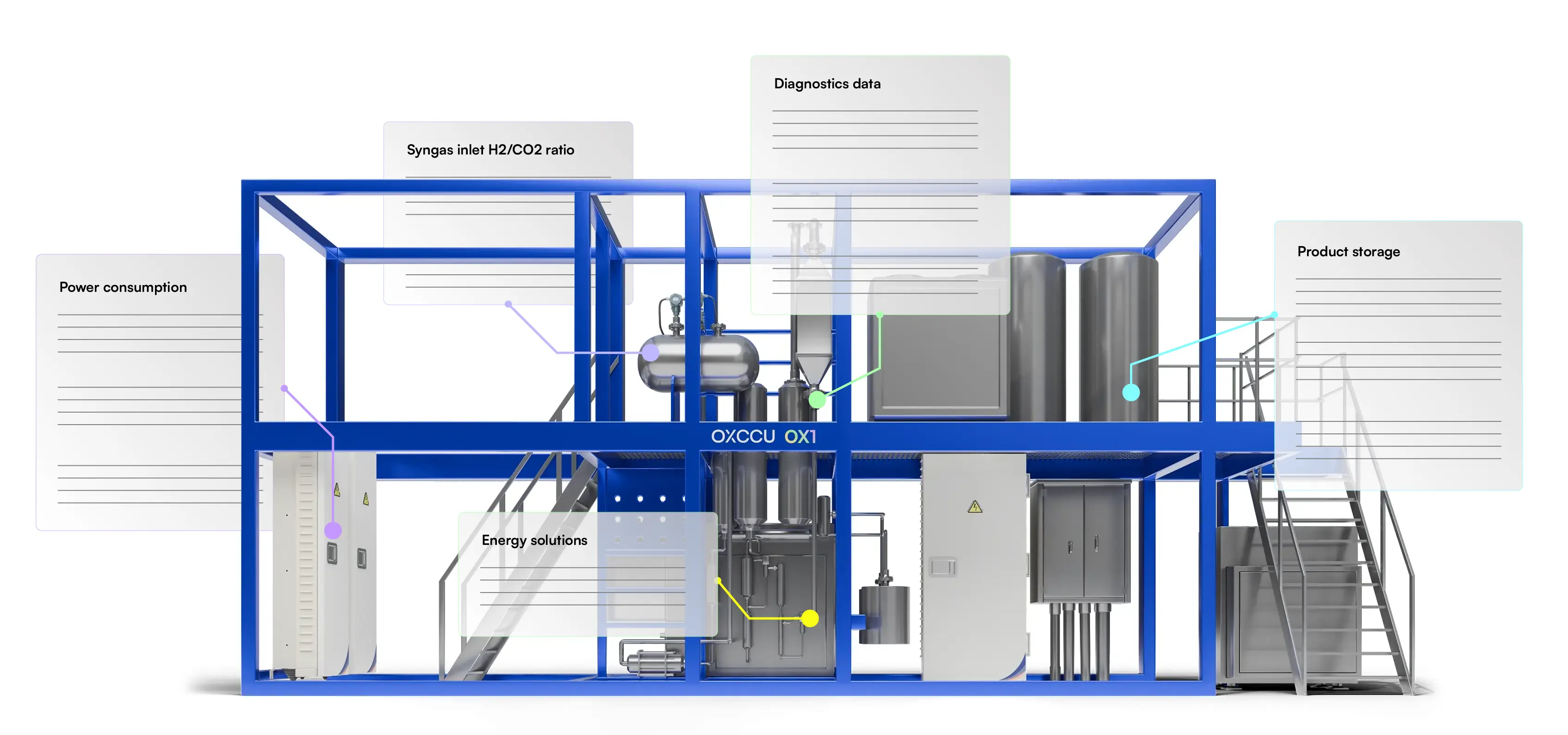 OX1 plant with decorative data labels