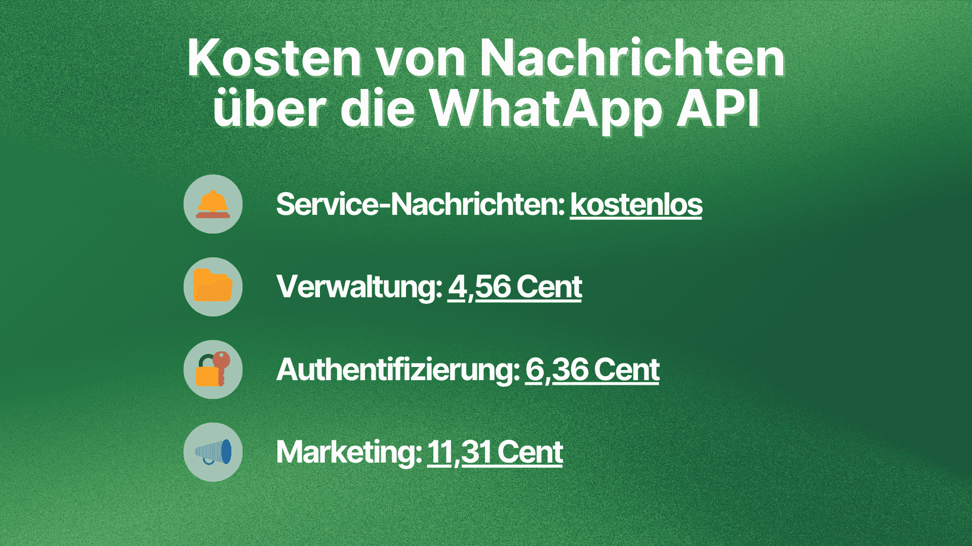 Kosten von Nachrichten über die WhatsApp API