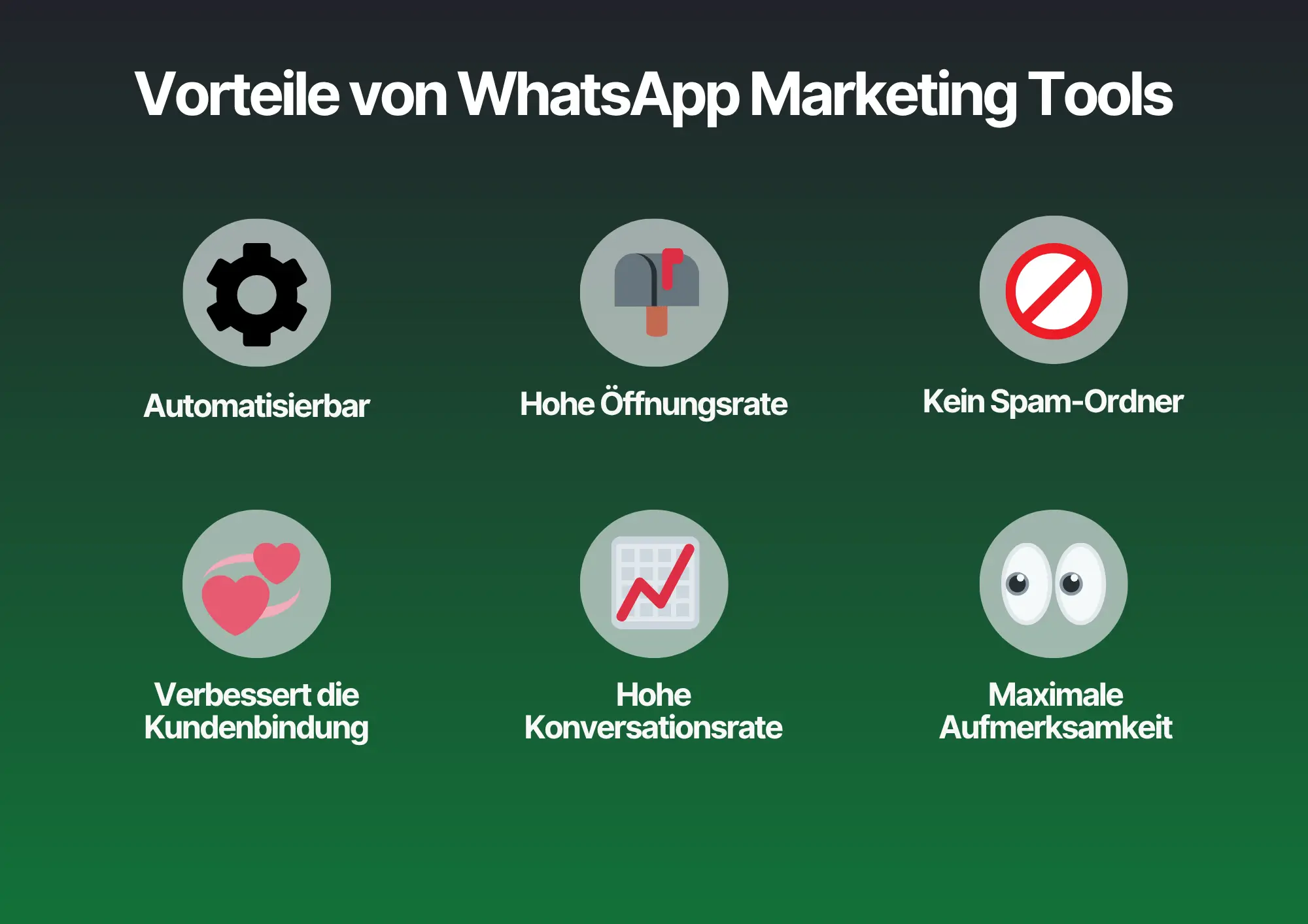 Vorteile von WhatsApp Marketing Tools