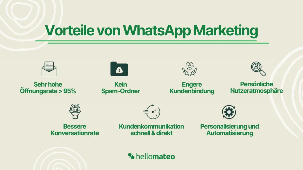 Vorteile WhatsApp Marketing