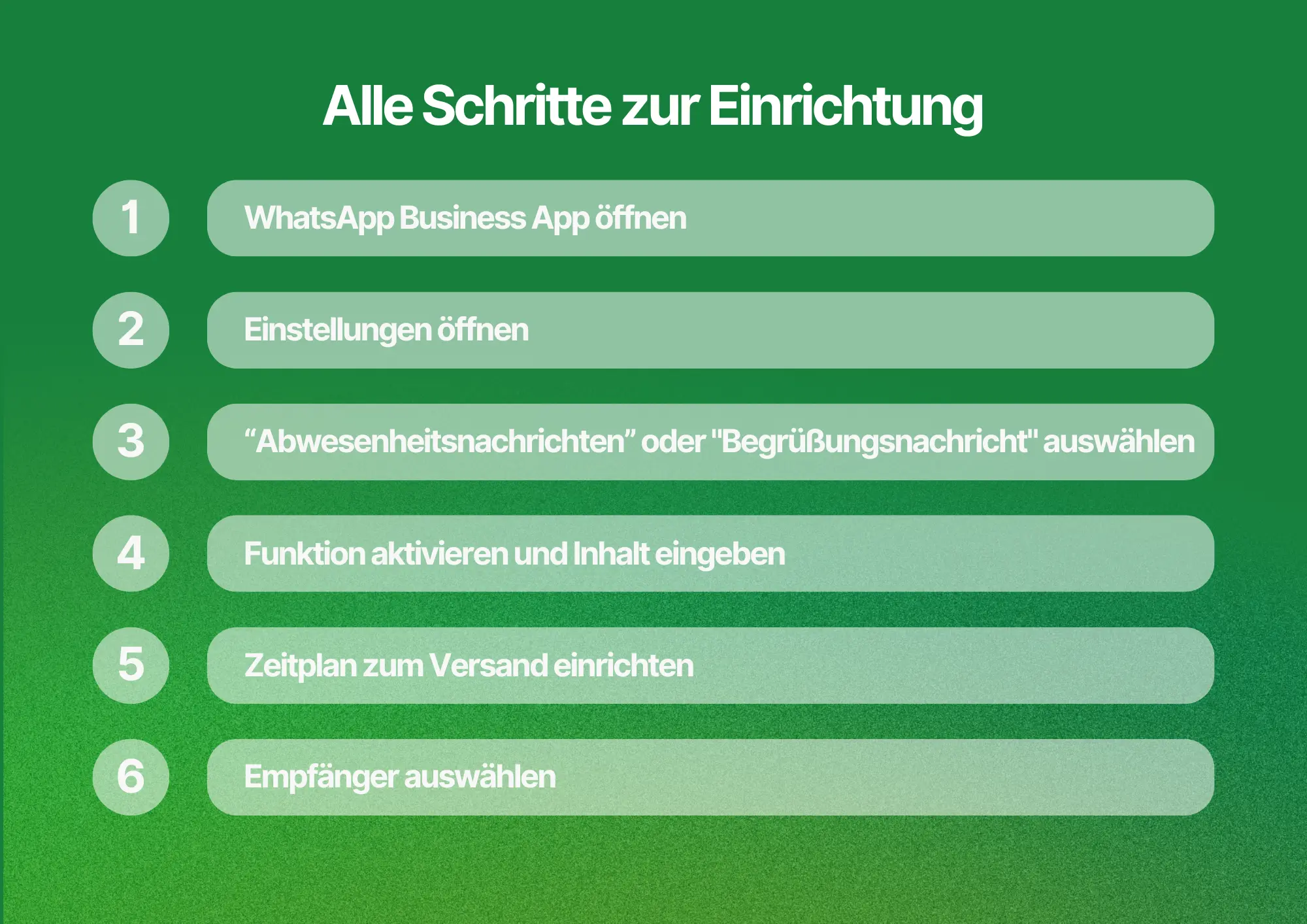 Einrichtungsschritte WhatsApp Business automatische Antwort