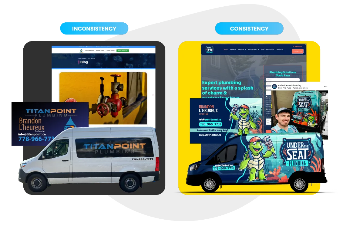 Example of inconsistent vs consistent branding in marketing