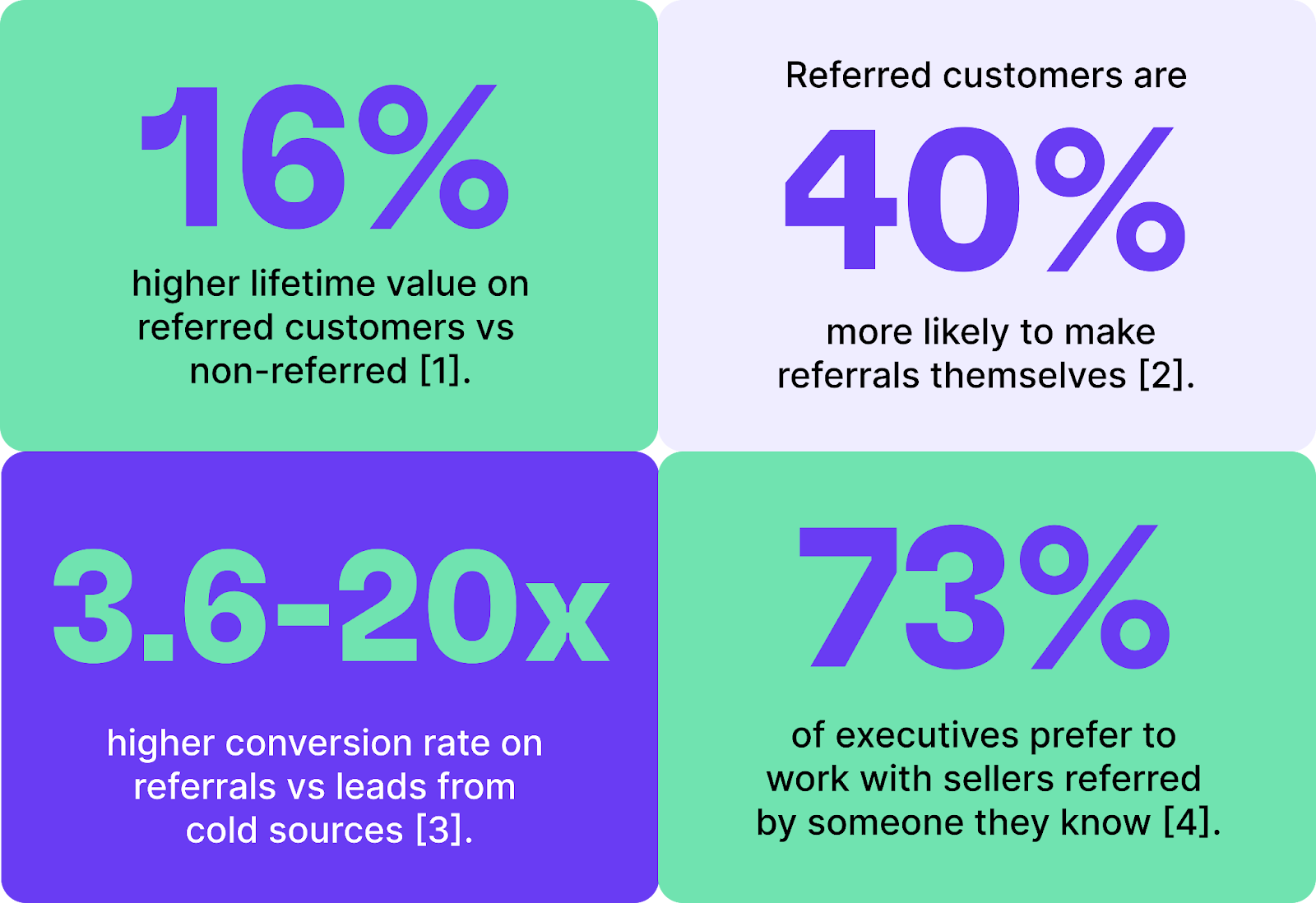 Referral Statistics