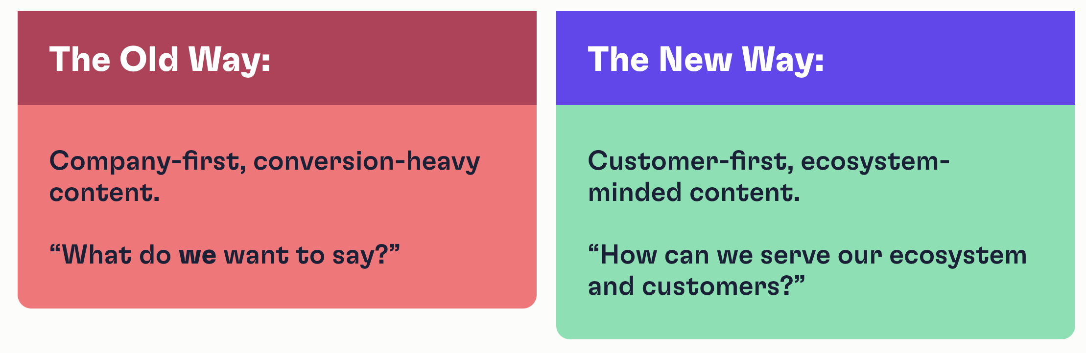 Comparison of old vs new content strategy approaches