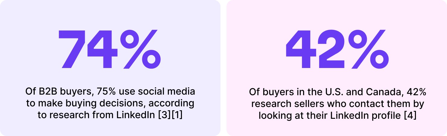 Social media stats on B2B buying decisions
