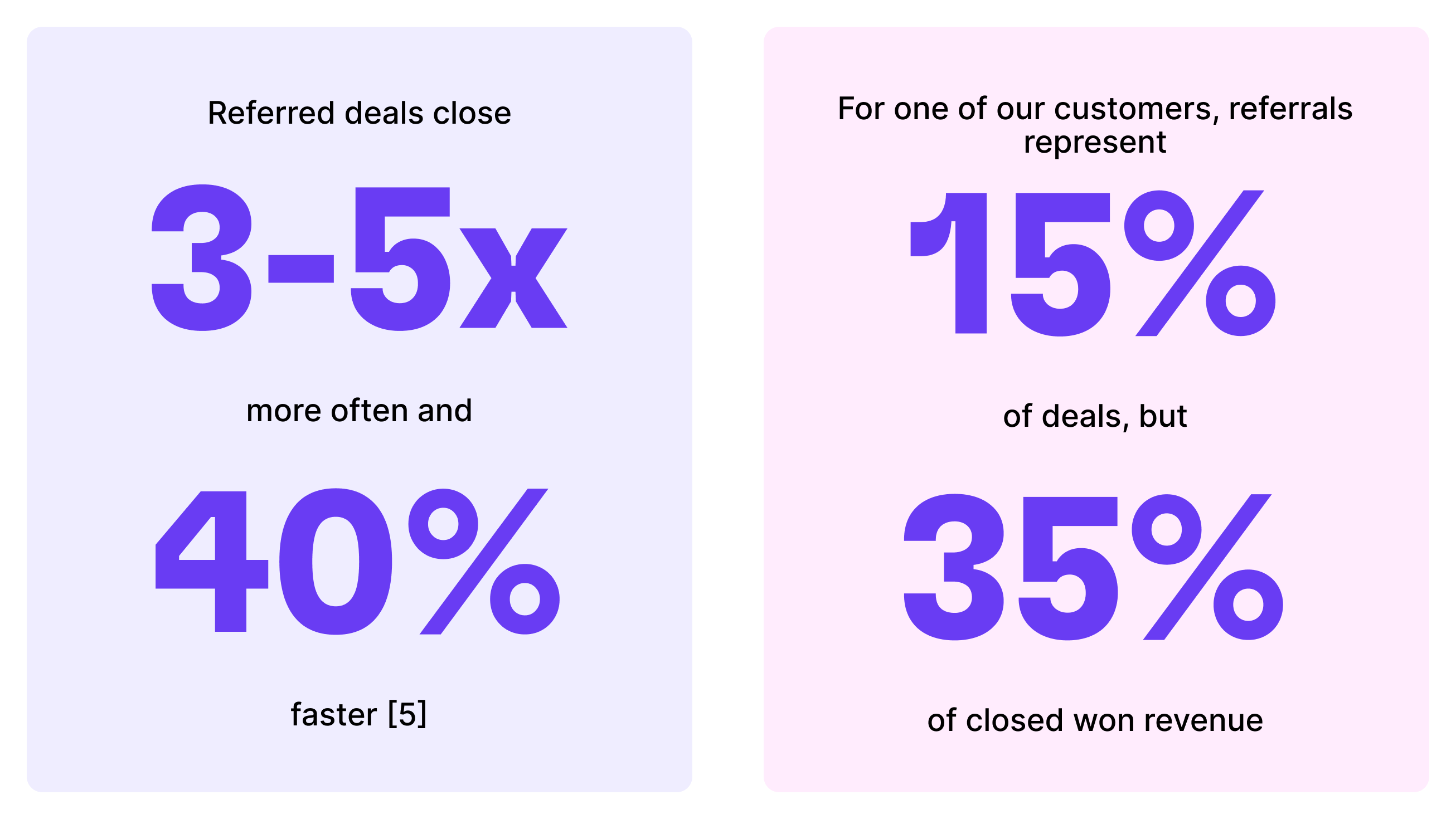 Stats on referral deal performance and revenue impact.