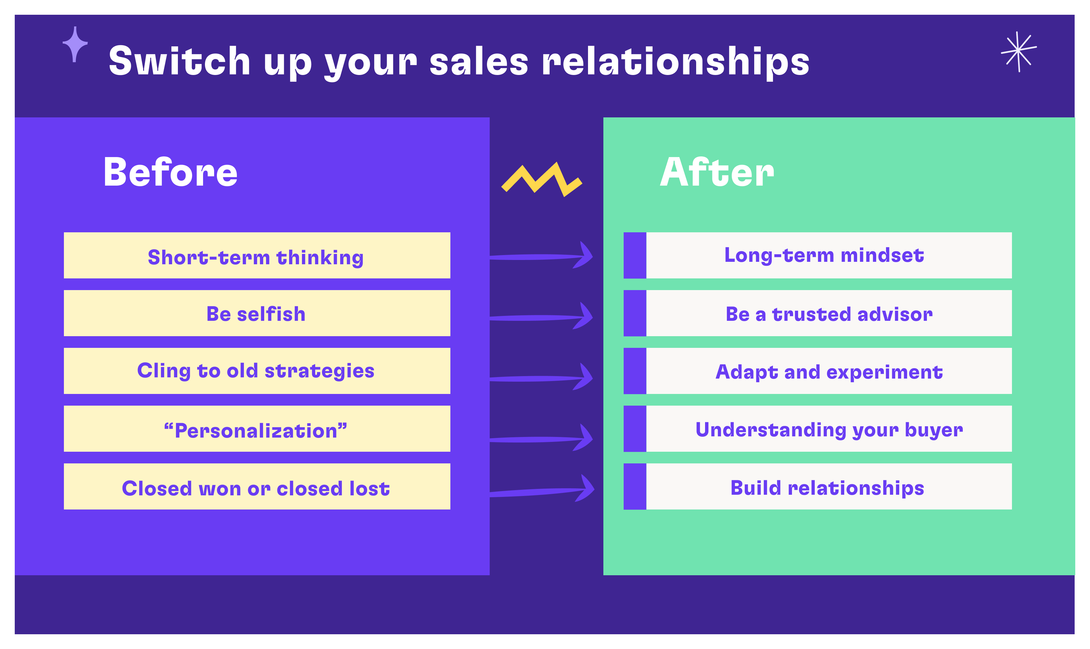 Before and after list comparing old vs. modern sales mindsets