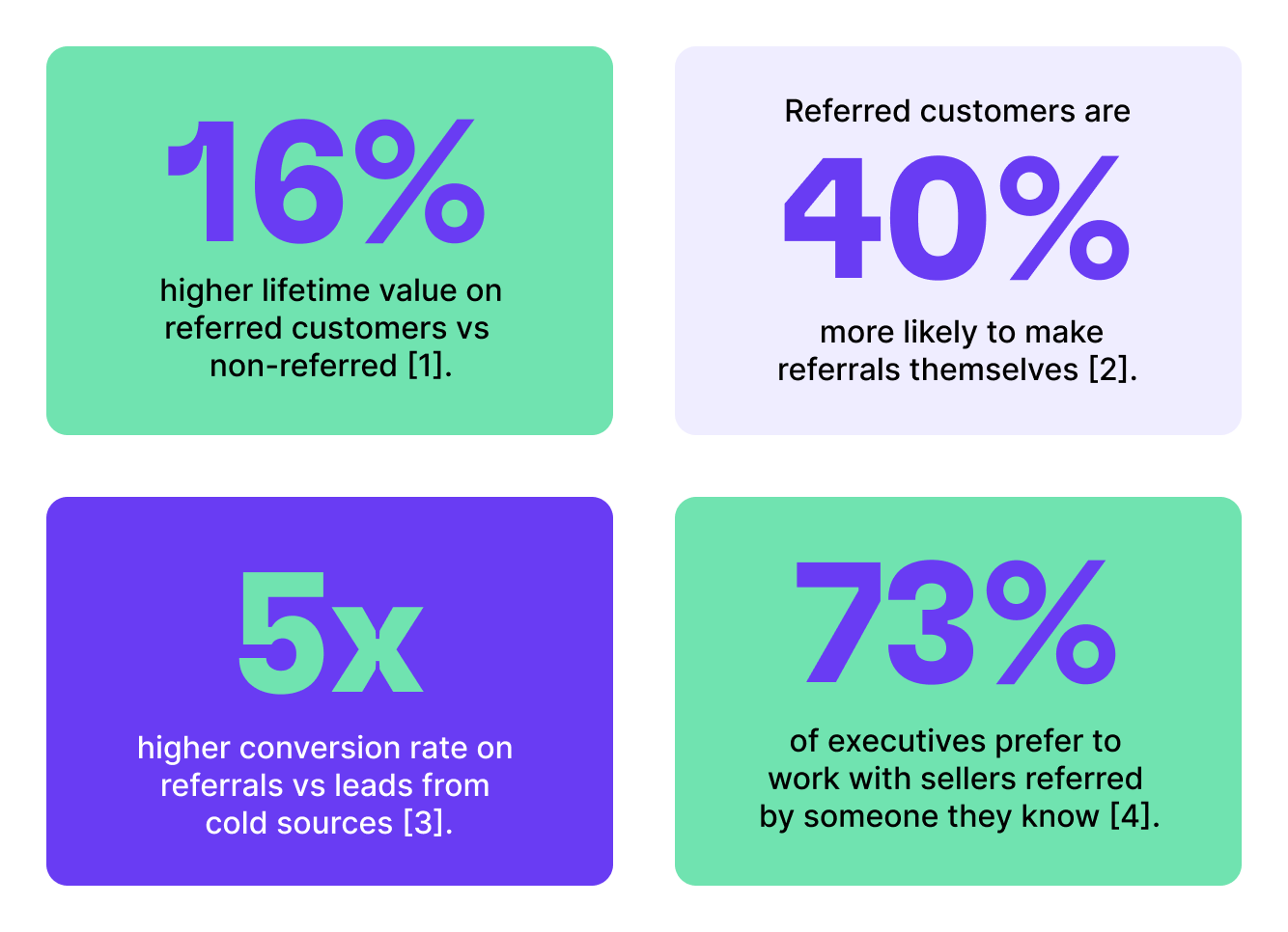 Referral stats on value, likelihood, conversion, and executive preference