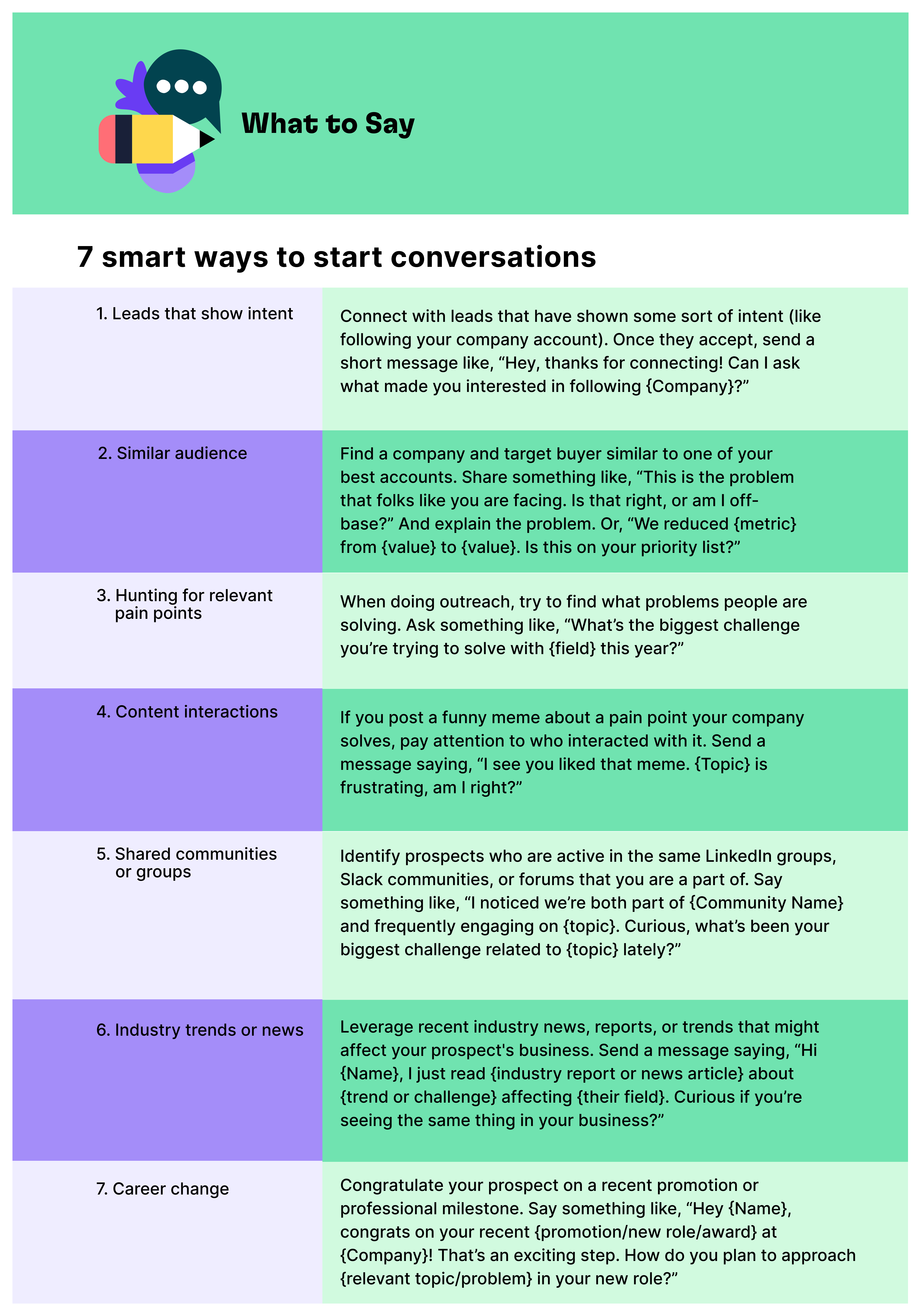 Table of outreach message ideas based on different triggers