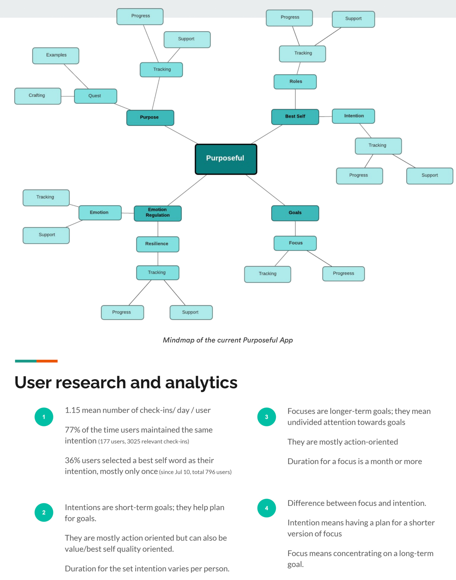 Design Research for Purposeful