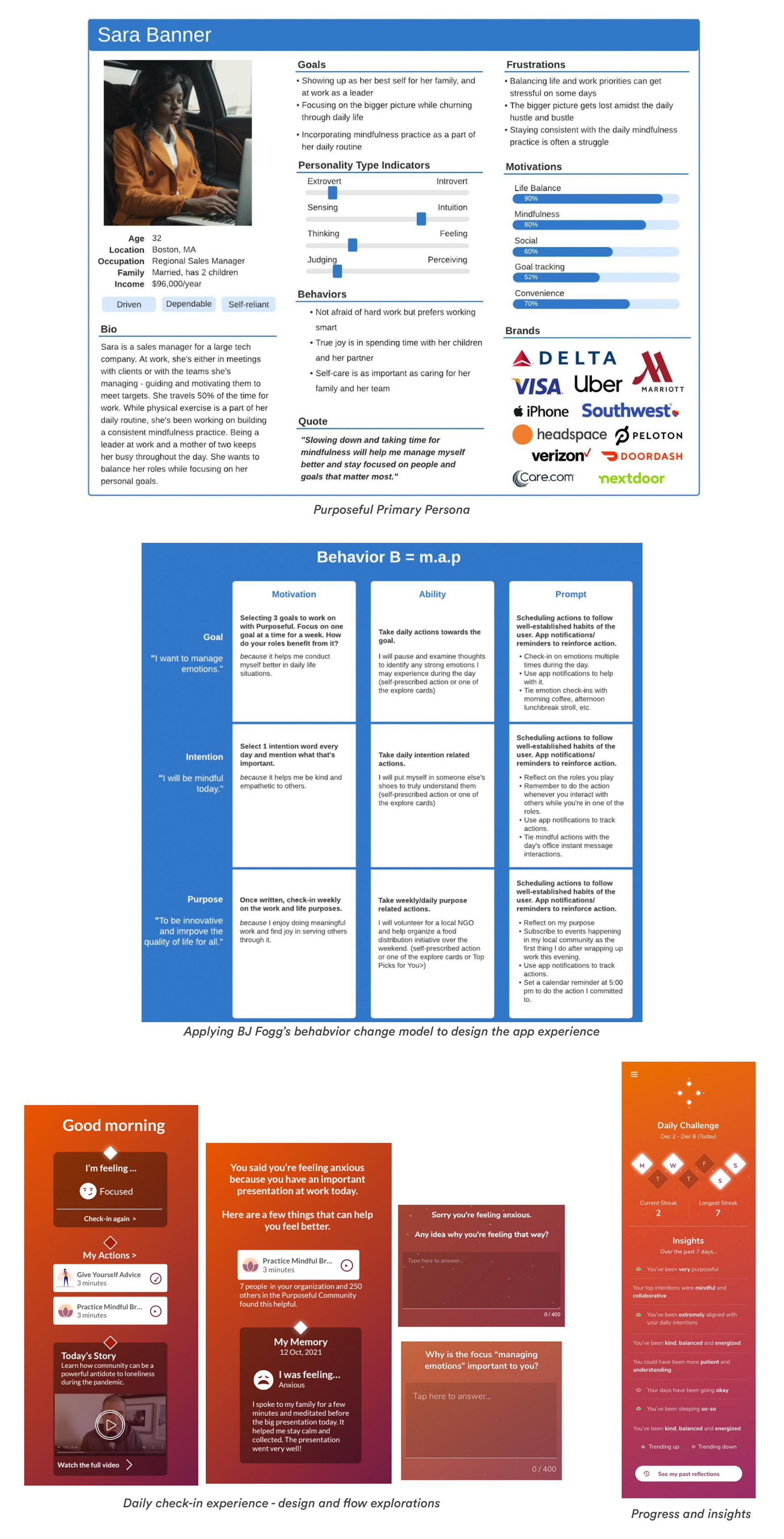 Purposeful persona - BJ Fogg model - Designs