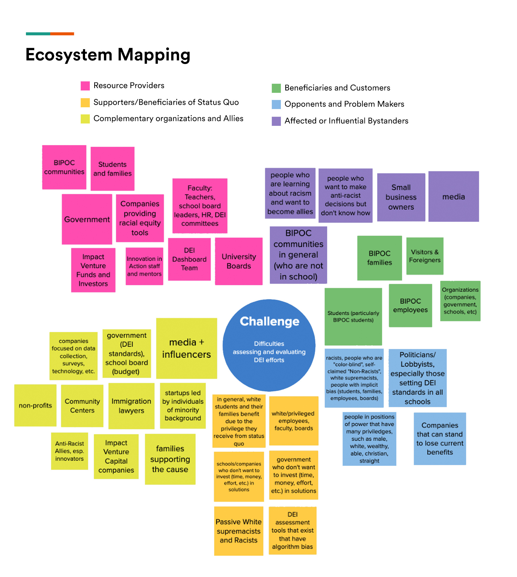 Shift Eco-system mapping