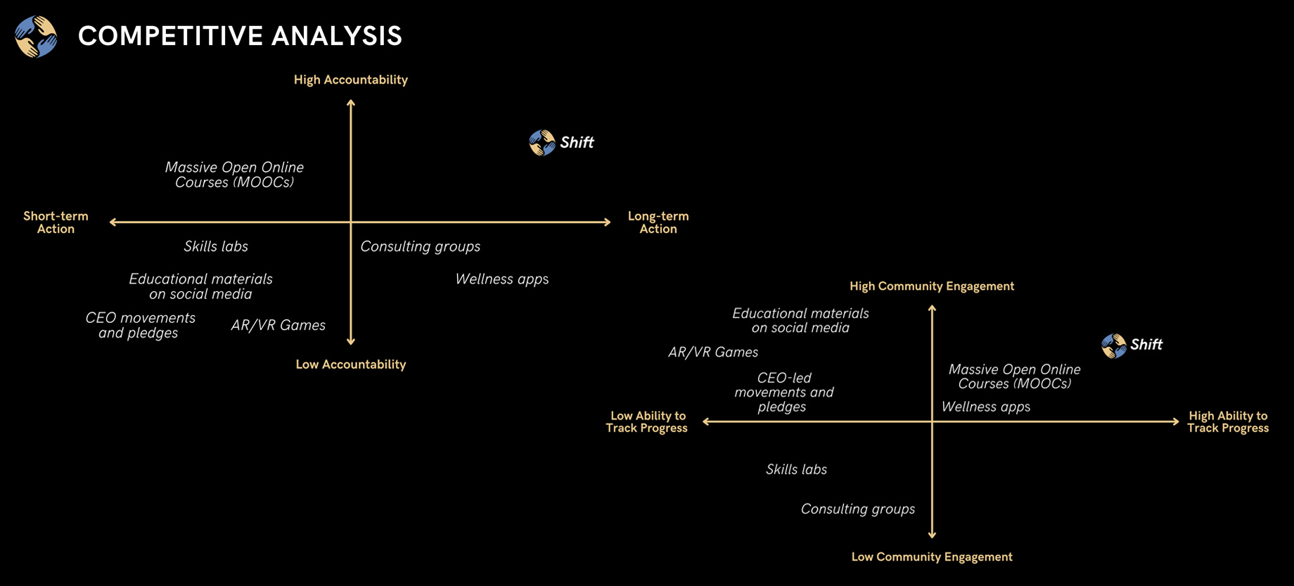 Shift - Competitive Analysis