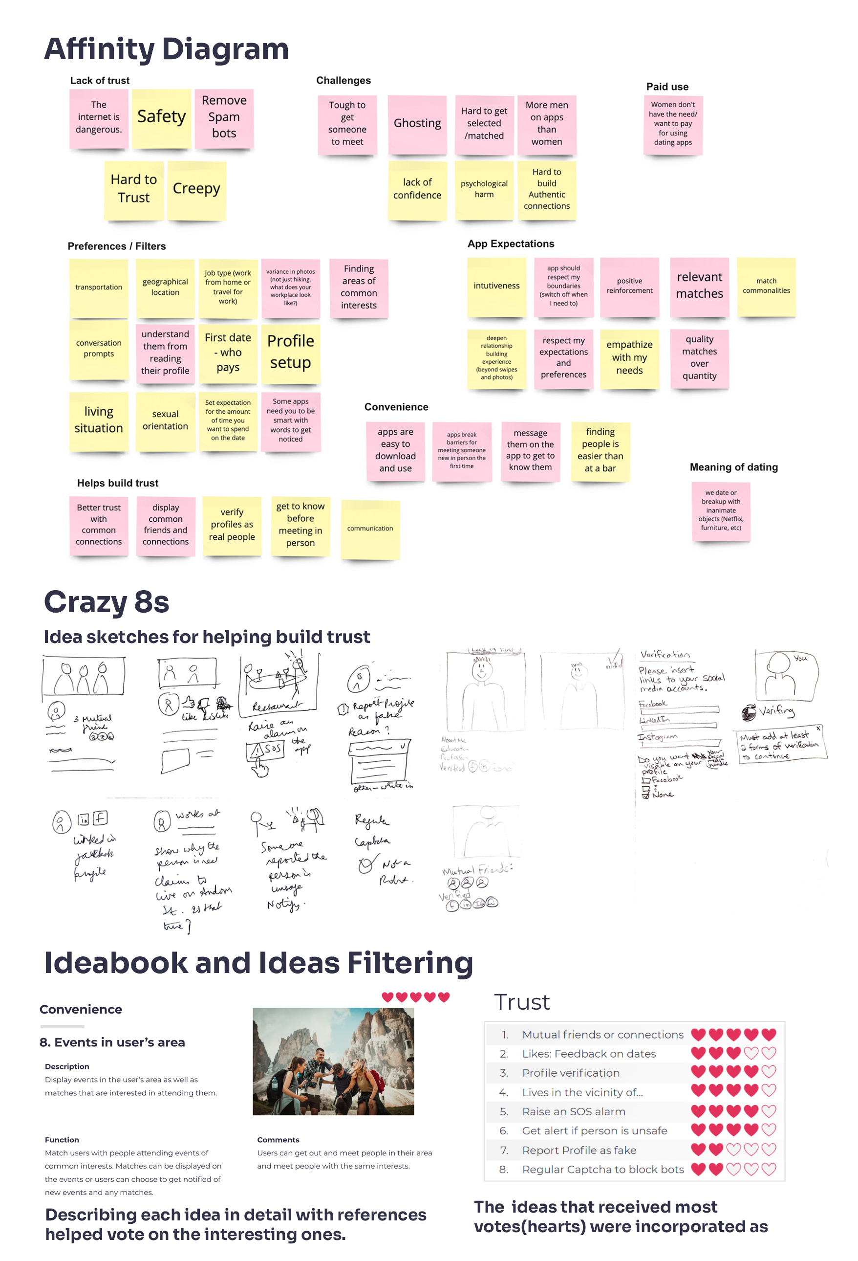 Affinity diagram, sketching, ideation and ideas filtering