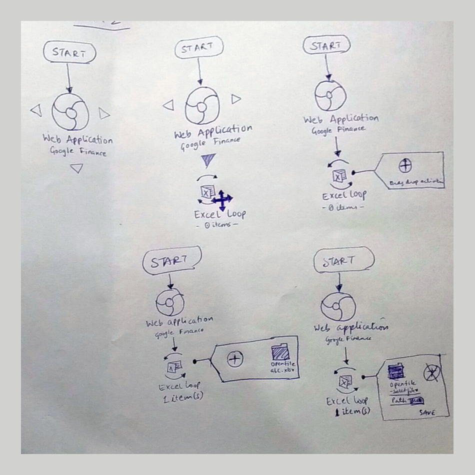 Robotic Process Automation