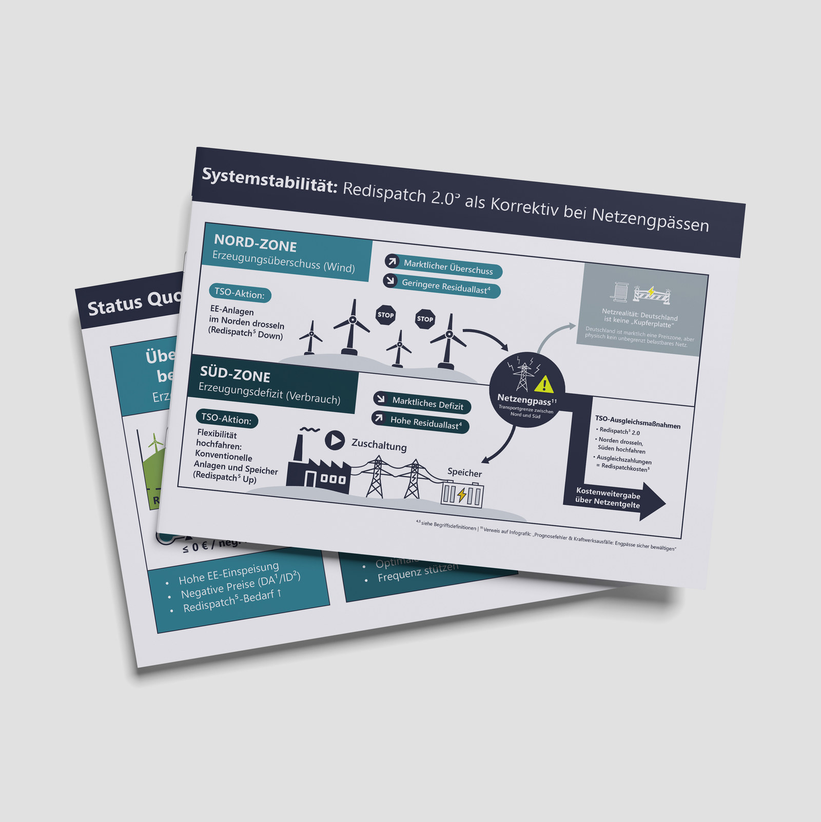Infographics for the energy company ju:niz