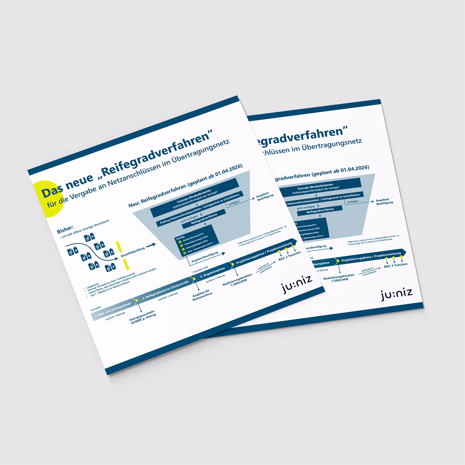 Infographic “The new maturity assessment” for allocating grid connections, designed for ju:niz