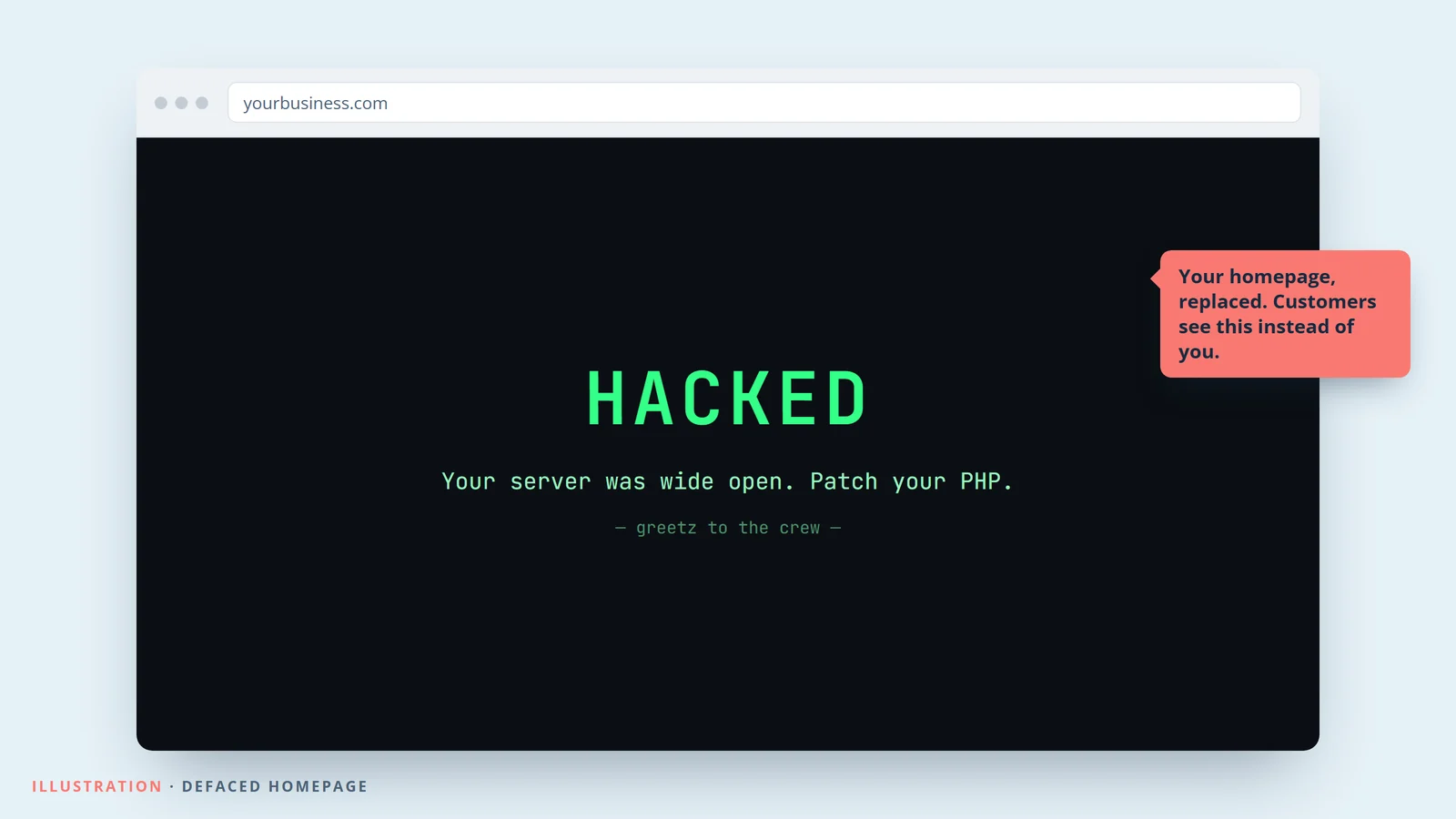 Illustration of a defaced homepage: a black page with the word HACKED in green text where the business website should be