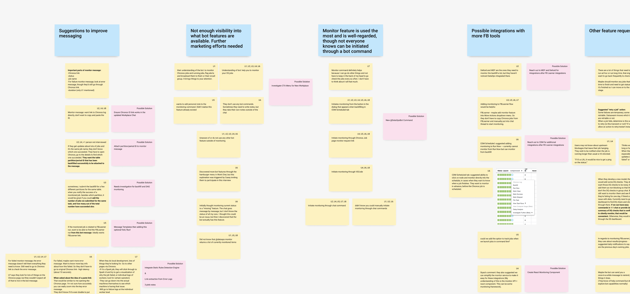 Affinity wall of research findings