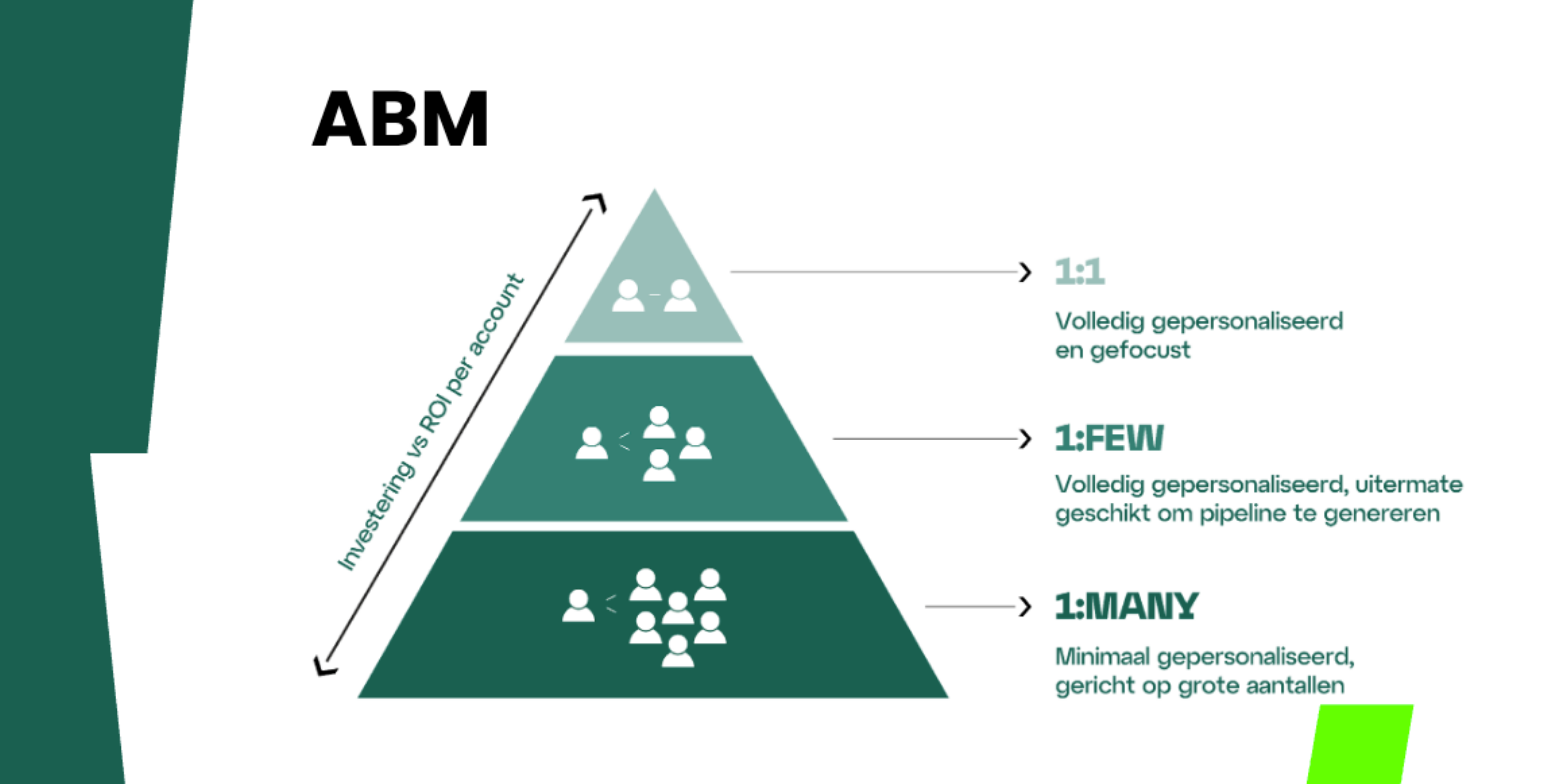 Clay in B2B Demand Gen & ABM: Van losse tools naar een Growth OS 