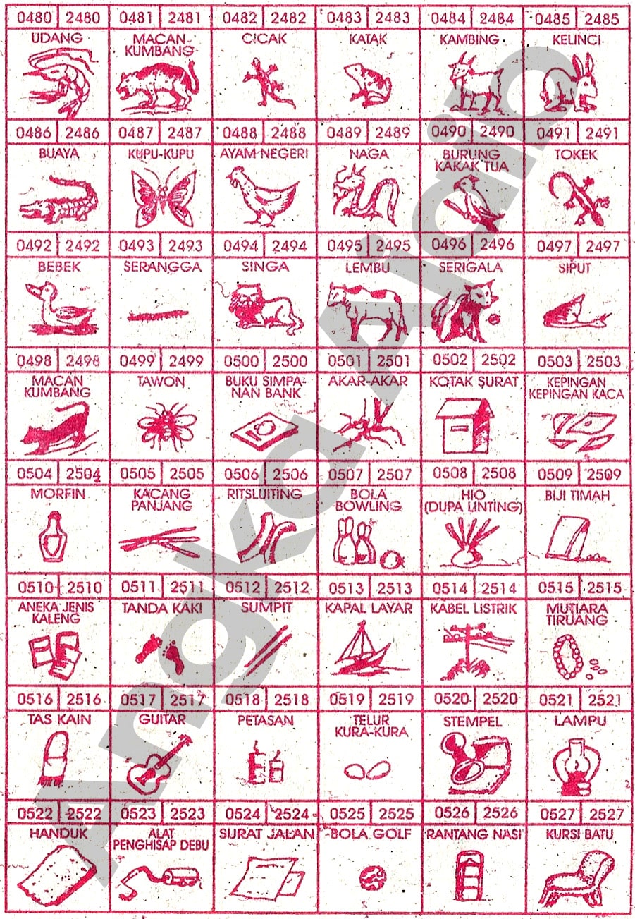 Buku Mimpi 4D Bergambar Lengkap | Erek Erek Togel