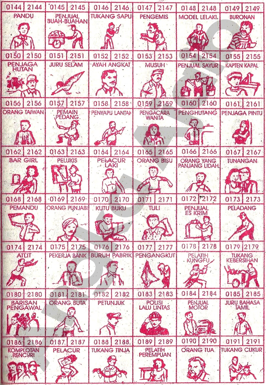 Buku Mimpi 4D Bergambar Lengkap | Erek Erek Togel