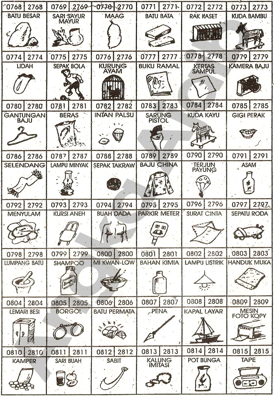 Buku Mimpi 4D Bergambar Lengkap | Erek Erek Togel
