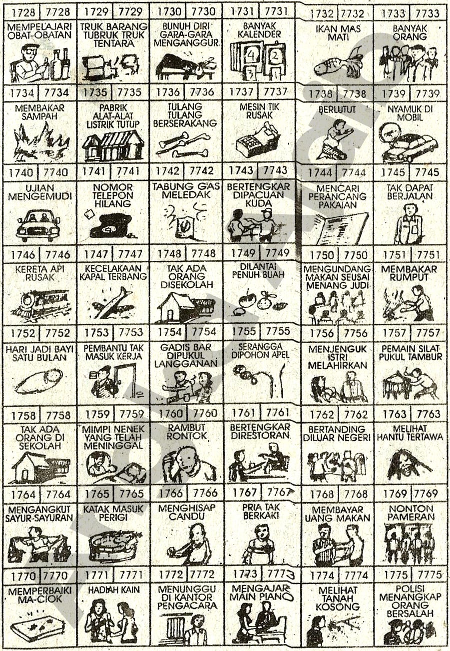 Buku Mimpi 4D Bergambar Lengkap | Erek Erek Togel