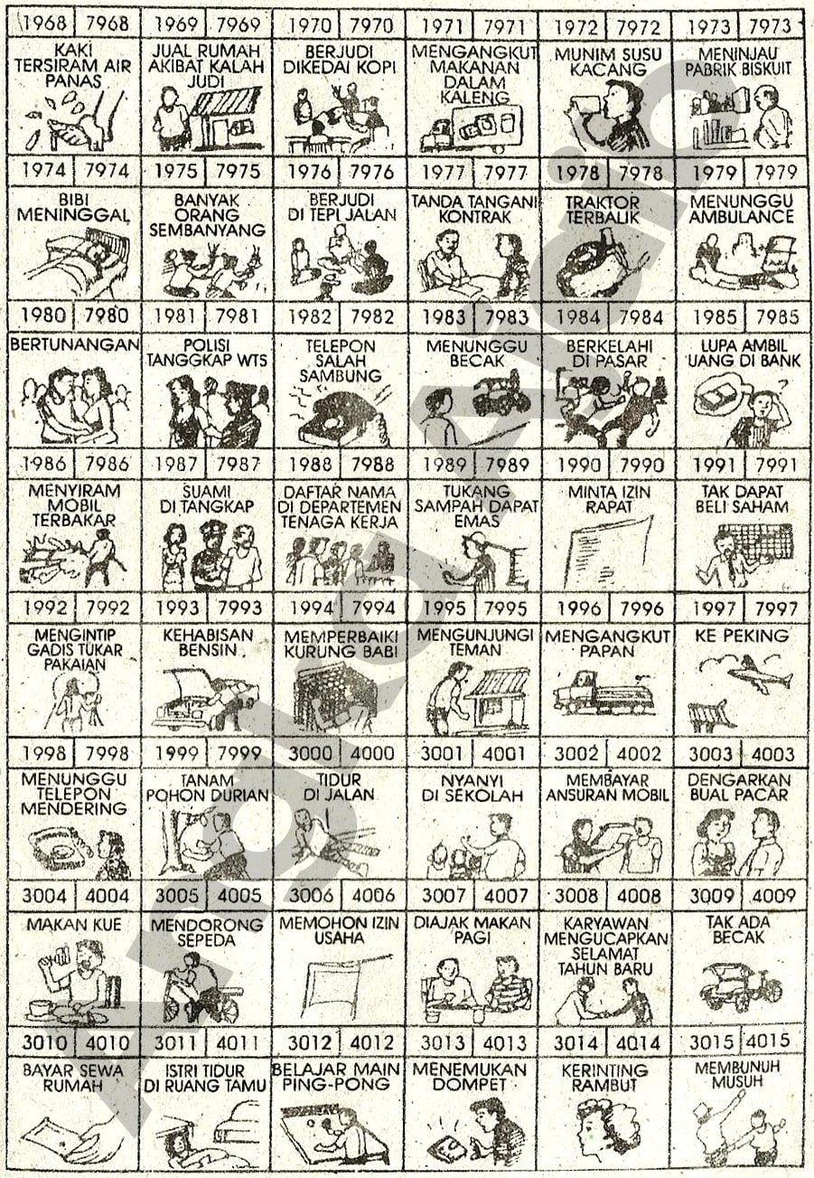 Buku Mimpi 4D Bergambar Lengkap | Erek Erek Togel