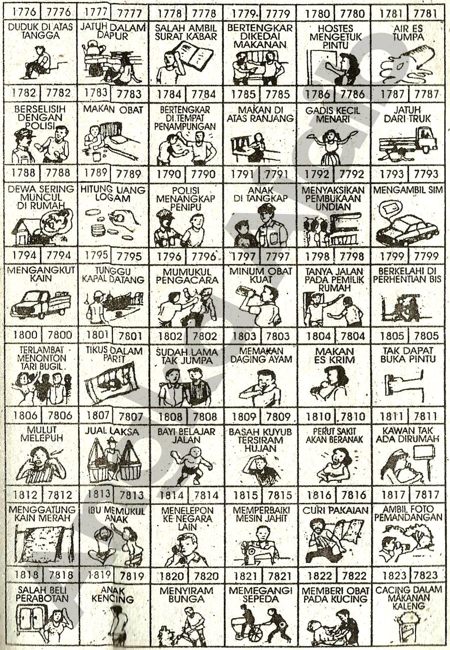 Buku Mimpi 4D Bergambar Lengkap | Erek Erek Togel