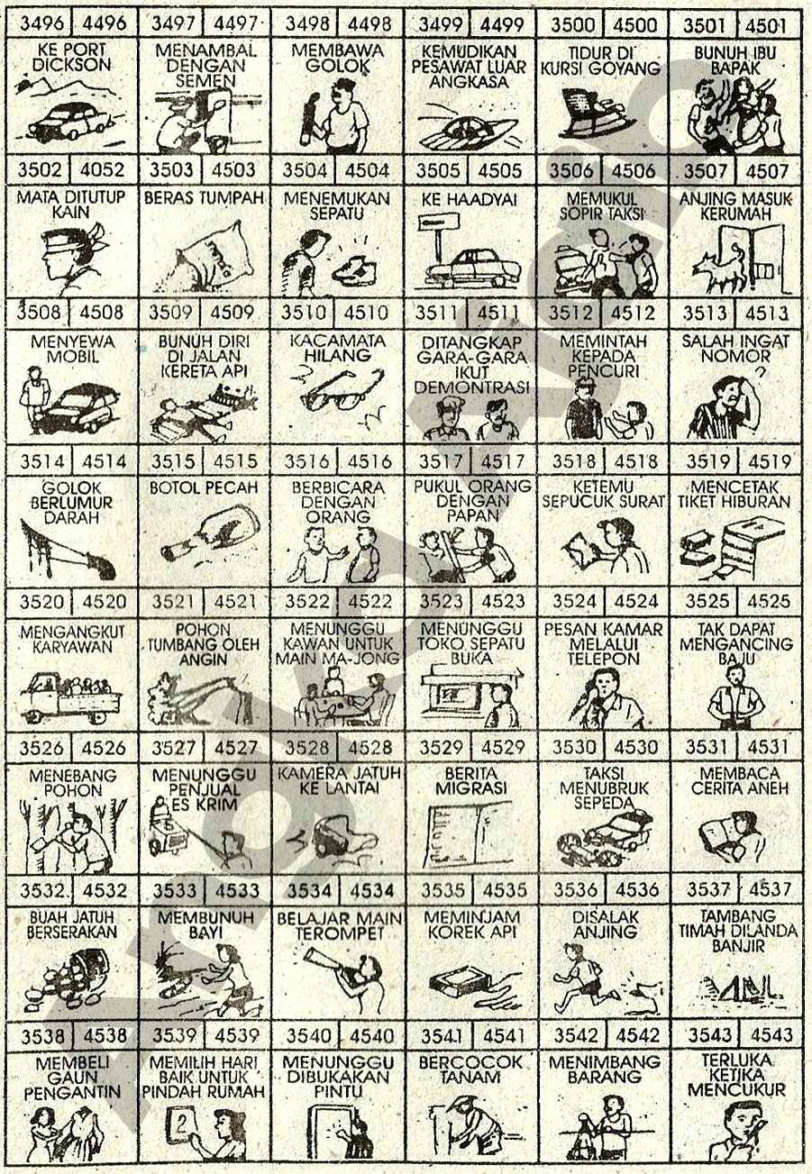 Buku Mimpi 4D Bergambar Lengkap | Erek Erek Togel
