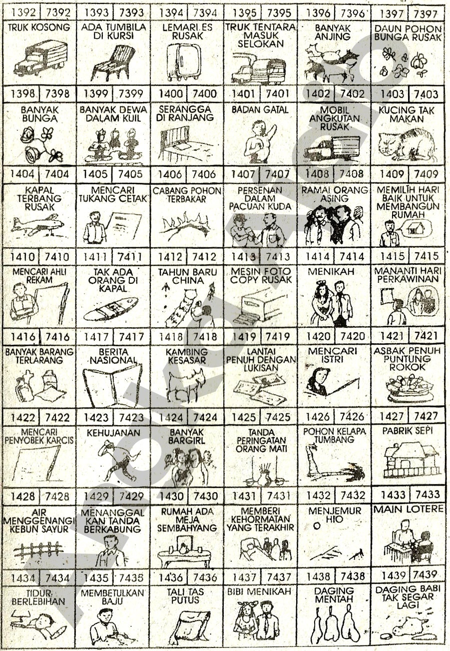 Buku Mimpi 4D Bergambar Lengkap | Erek Erek Togel