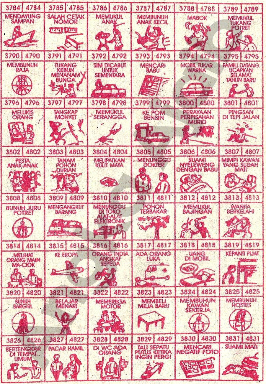 Buku Mimpi 4D Bergambar Lengkap | Erek Erek Togel