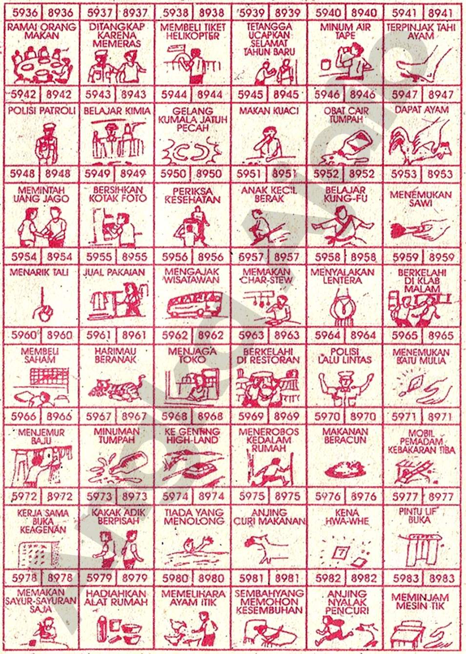 Buku Mimpi 4D Bergambar Lengkap | Erek Erek Togel