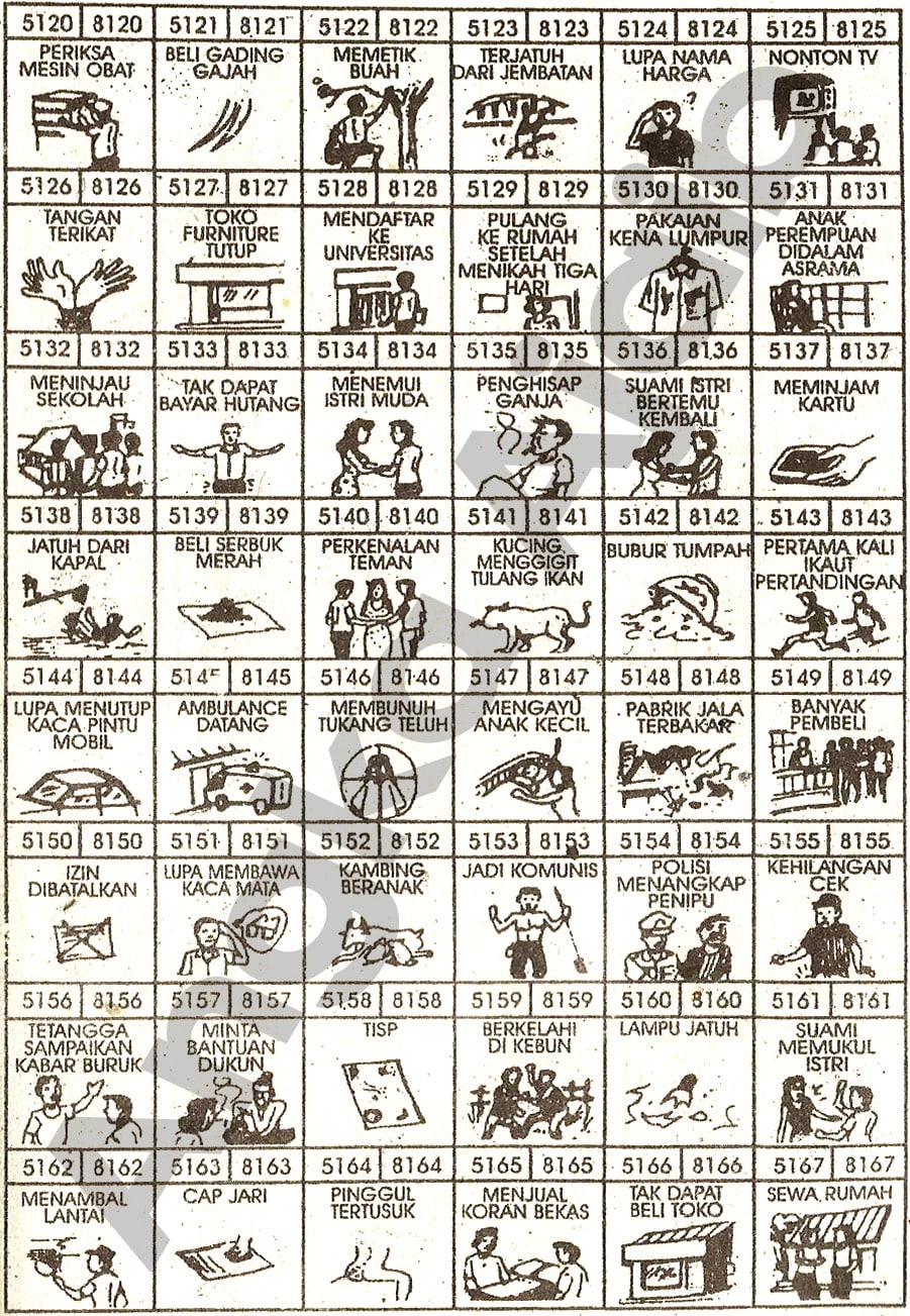 Buku Mimpi 4D Bergambar Lengkap | Erek Erek Togel