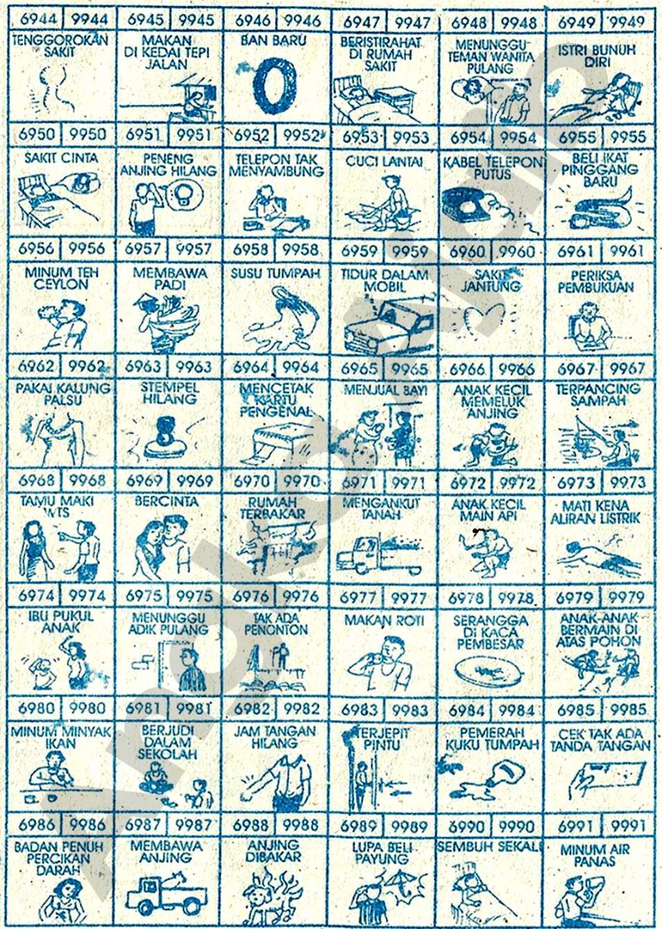 Buku Mimpi 4D Bergambar Lengkap | Erek Erek Togel