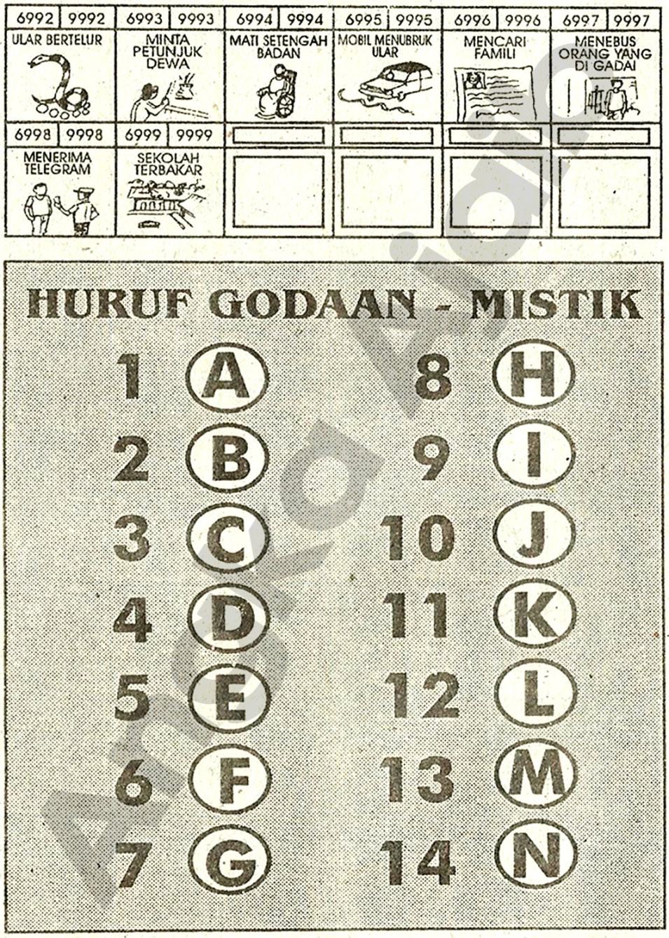 Buku Mimpi 4D Bergambar Lengkap | Erek Erek Togel