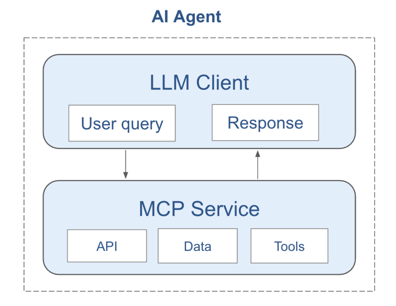 AI Agents in Weather: What’s Real, What’s Hype, and What Users Think