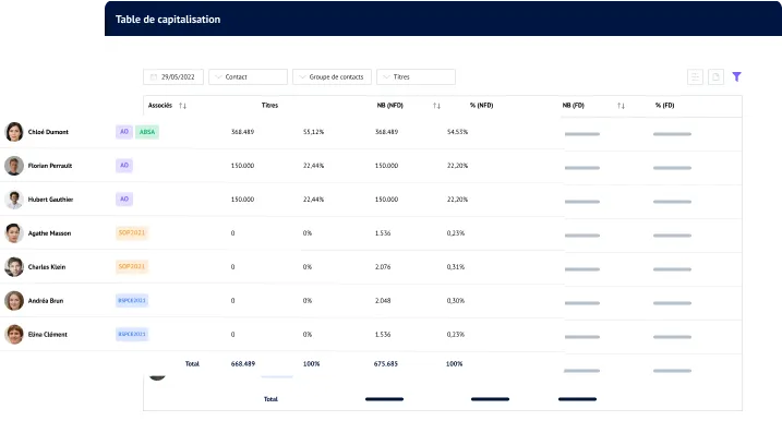 Table de capitalisation