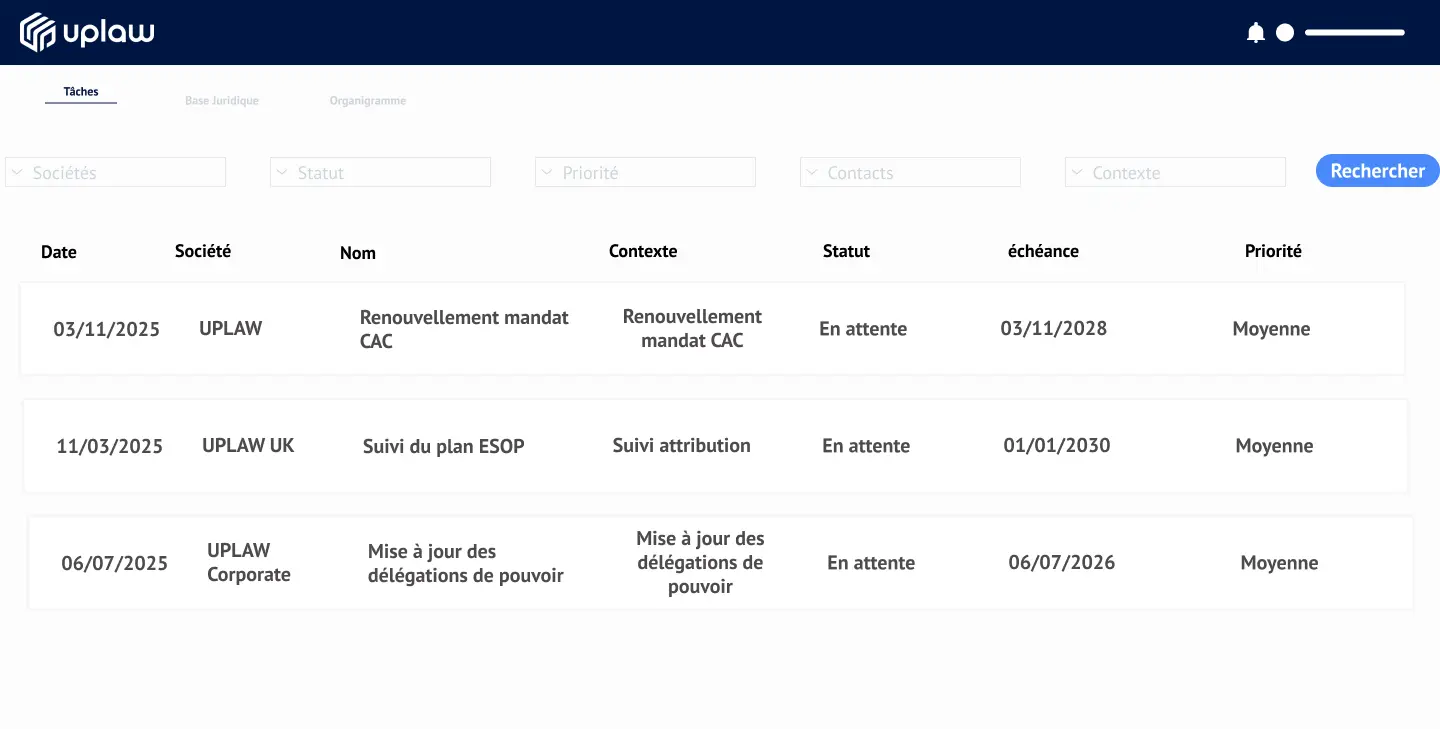 Organigramme de groupe