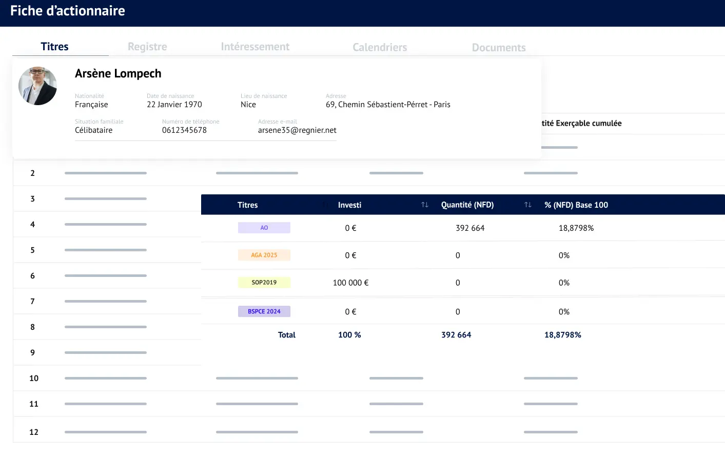 Organigramme de groupe