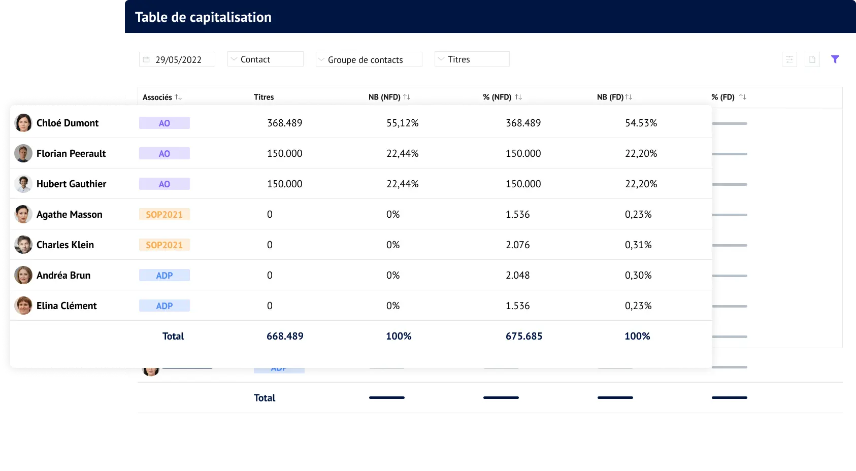 Suivi de l'actionnariat pour les LBO - table de capitalisation