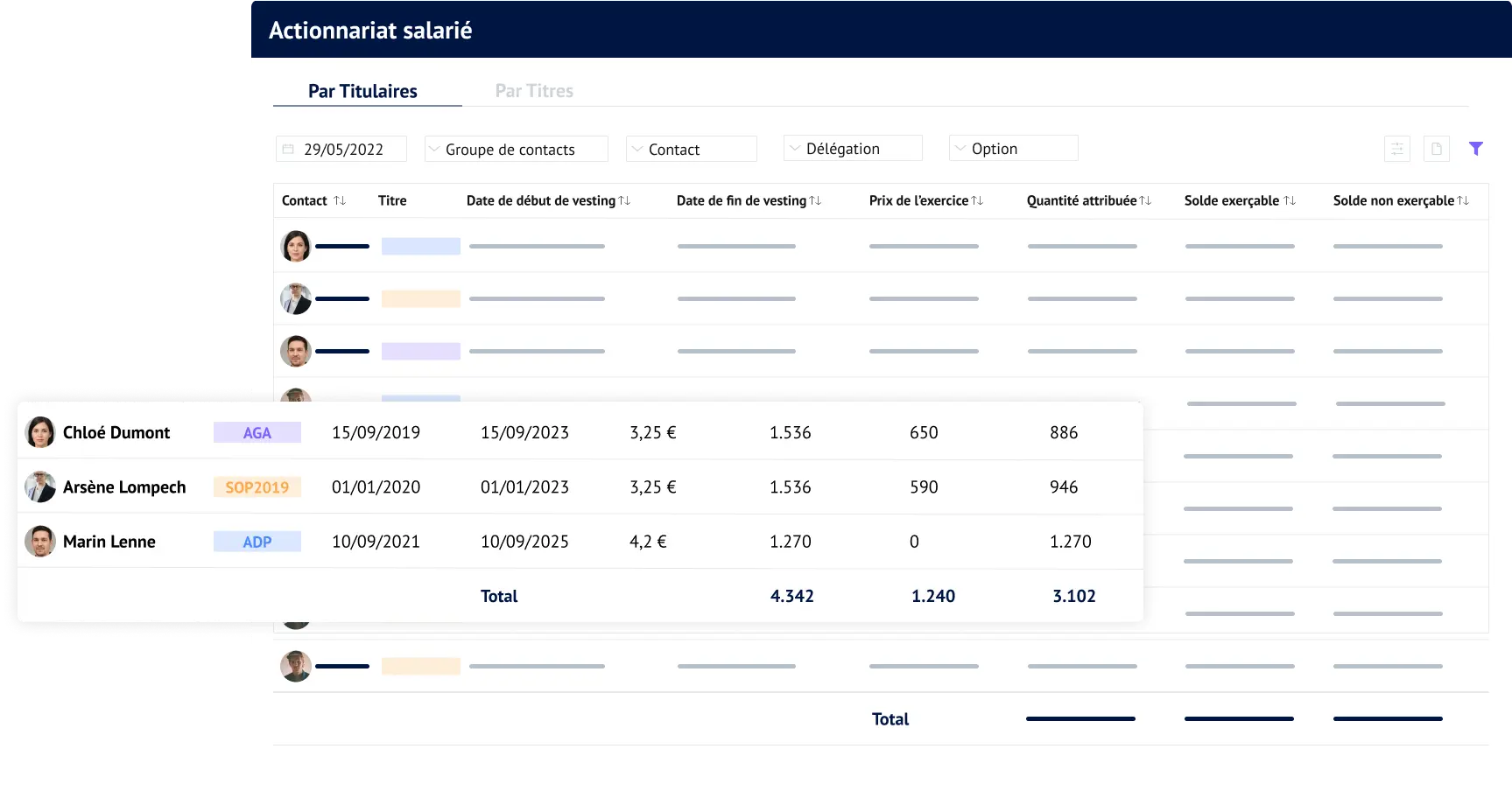 Gestion de l'actionnariat  pour les LBO -