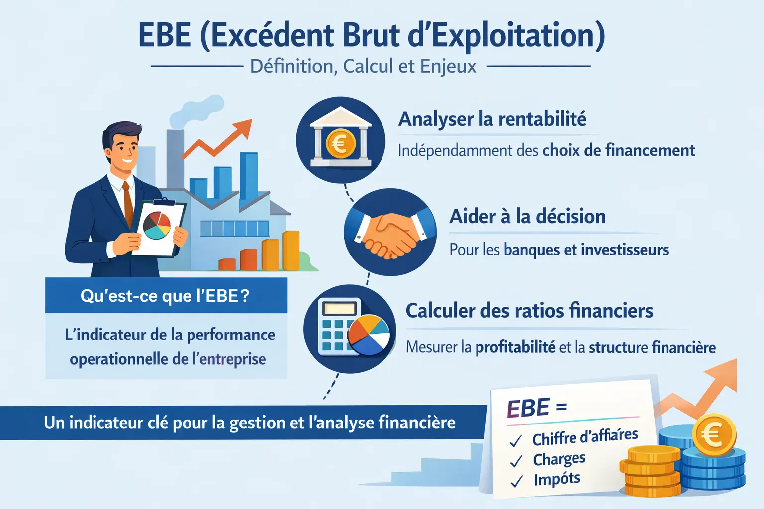 Schéma explicatif de l’EBE (Excédent Brut d’Exploitation) : définition, calcul et enjeux financiers