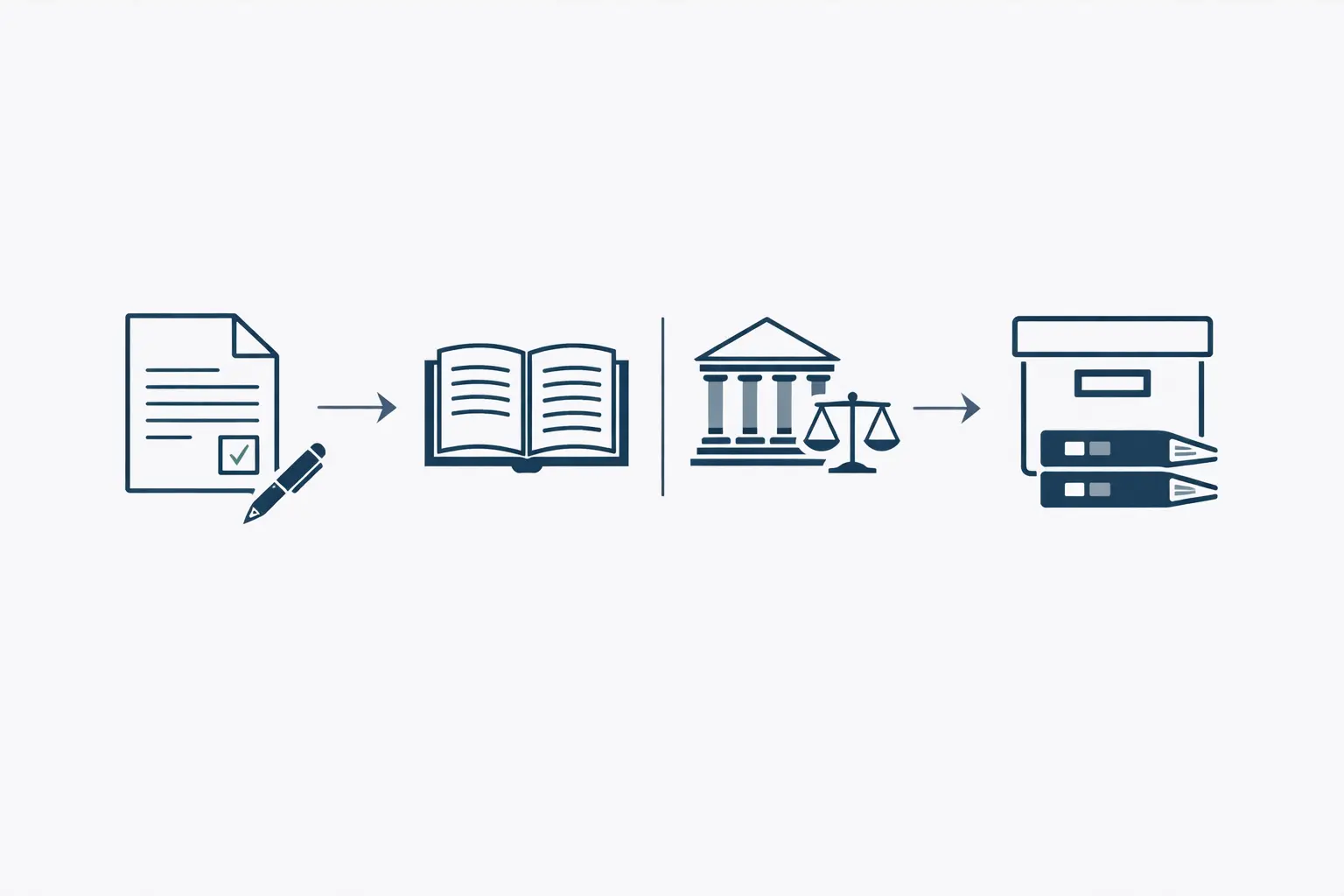 Schéma du processus de suivi d’audit et de traçabilité dans le cadre d’une piste d’audit fiable