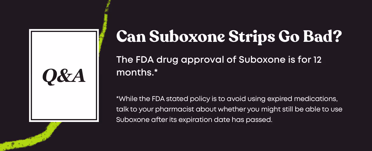 Q&A card: 'Can Suboxone Strips Go Bad? The FDA drug approval of Suboxone is for 12 months.' Footnote: while the FDA stated policy is to avoid using expired medications, talk to your pharmacist about whether you might still be able to use Suboxone after its expiration date has passed.