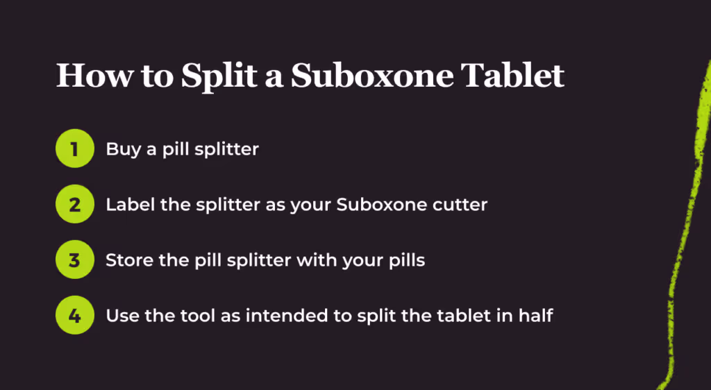 Numbered 4-step guide titled 'How to Split a Suboxone Tablet'. 1. Buy a pill splitter. 2. Label the splitter as your Suboxone cutter. 3. Store the pill splitter with your pills. 4. Use the tool as intended to split the tablet in half.